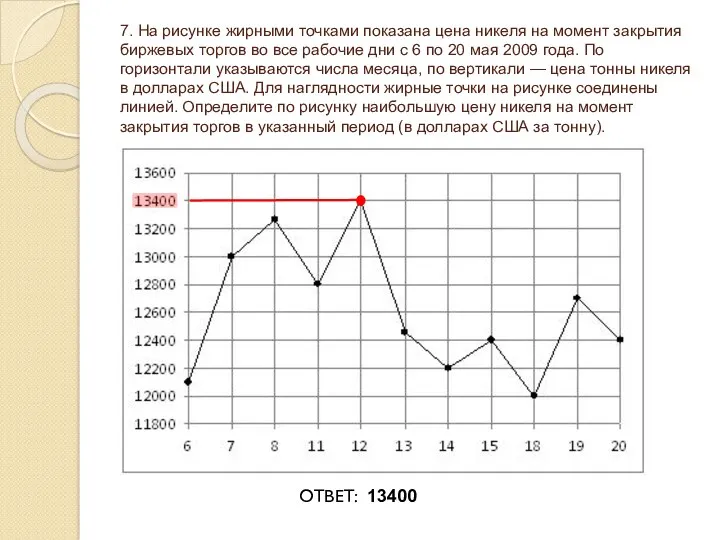 7. На рисунке жирными точками показана цена никеля на момент закрытия биржевых торгов