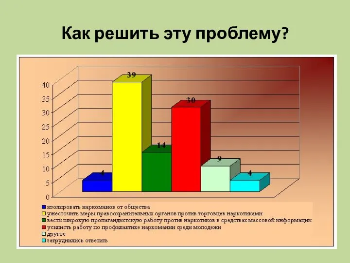 Как решить эту проблему?