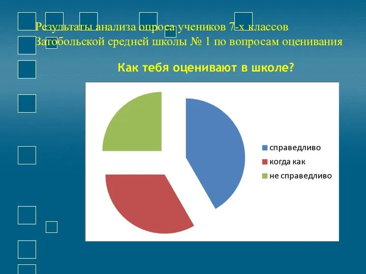 Как тебя оценивают в школе? Результаты анализа опроса учеников 7-х