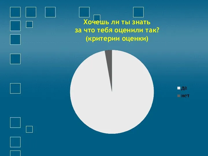 Хочешь ли ты знать за что тебя оценили так? (критерии оценки)