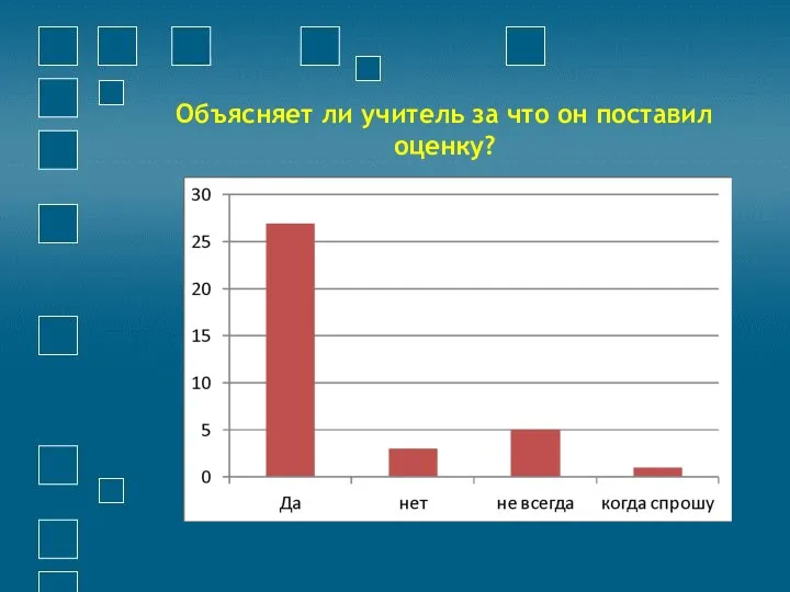 Объясняет ли учитель за что он поставил оценку?