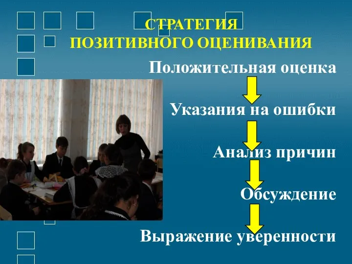 Положительная оценка Указания на ошибки Анализ причин Обсуждение Выражение уверенности СТРАТЕГИЯ ПОЗИТИВНОГО ОЦЕНИВАНИЯ