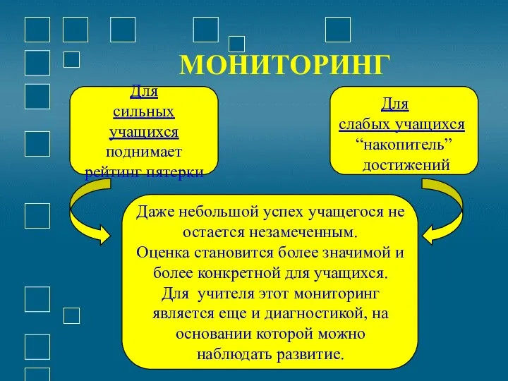 МОНИТОРИНГ Для сильных учащихся поднимает рейтинг пятерки Для слабых учащихся