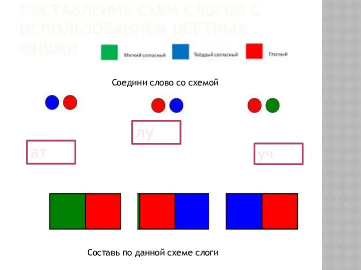 Составление схем слогов с использованием цветных фишек ат лу уч Соедини слово со