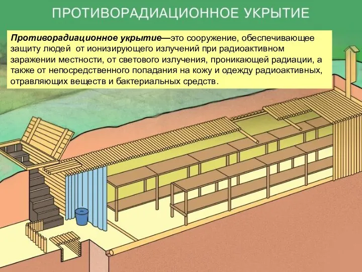 Противорадиационное укрытие—это сооружение, обеспечивающее защиту людей от ионизирующего излучений при