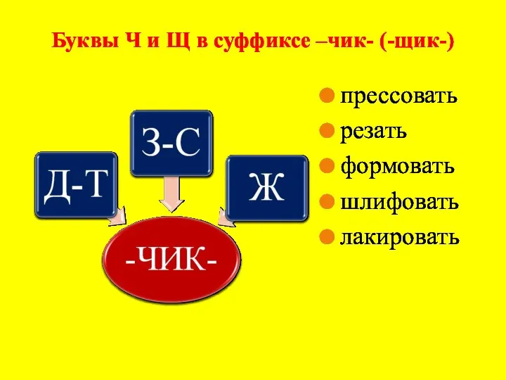 Буквы Ч и Щ в суффиксе –чик- (-щик-) прессовать резать формовать шлифовать лакировать