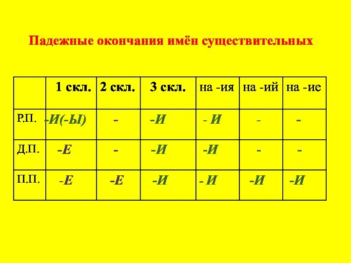 Падежные окончания имён существительных