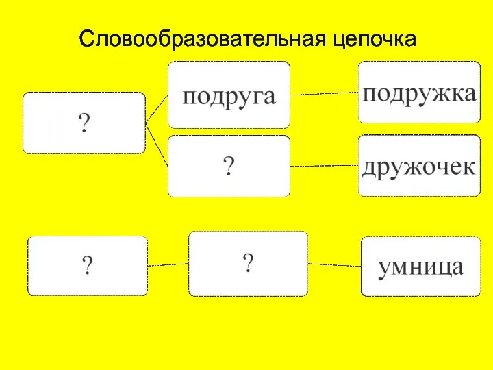 Словообразовательная цепочка