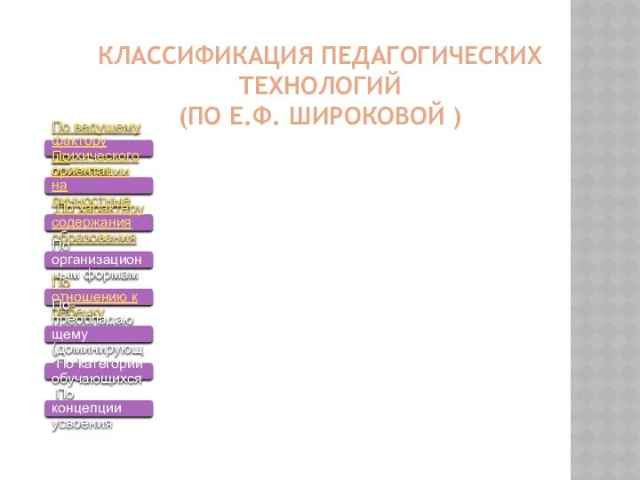 КЛАССИФИКАЦИЯ ПЕДАГОГИЧЕСКИХ ТЕХНОЛОГИЙ (ПО Е.Ф. ШИРОКОВОЙ )