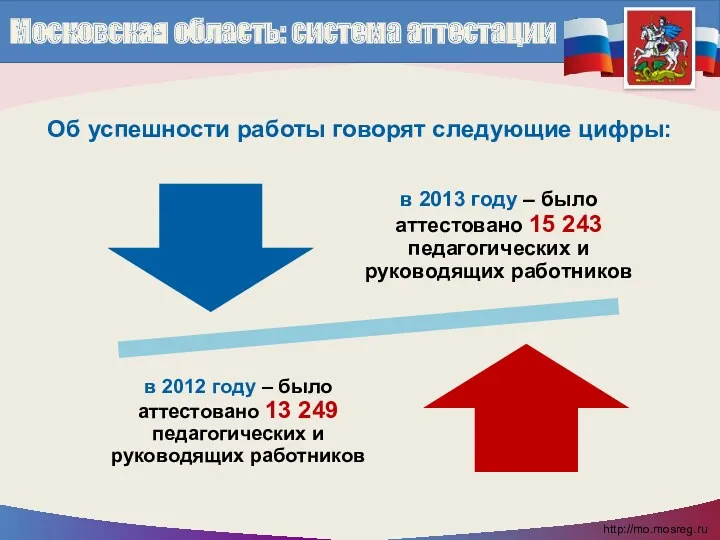 Об успешности работы говорят следующие цифры: Московская область: система аттестации