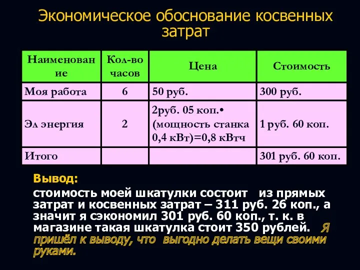 Экономическое обоснование косвенных затрат Вывод: стоимость моей шкатулки состоит из