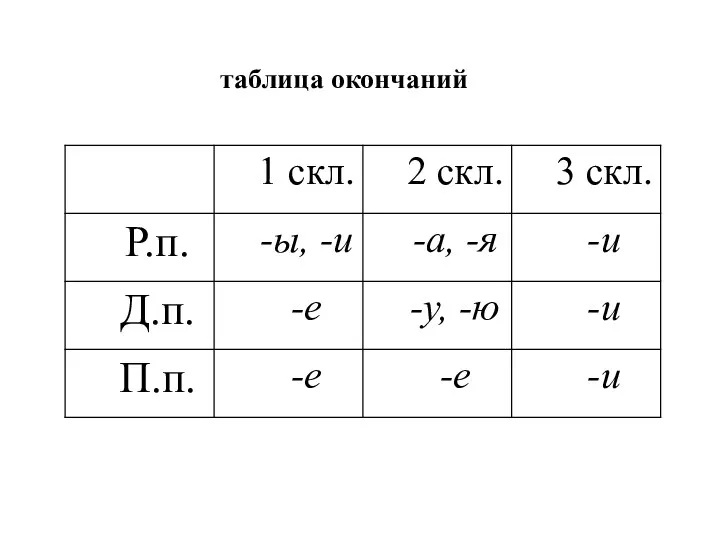 таблица окончаний