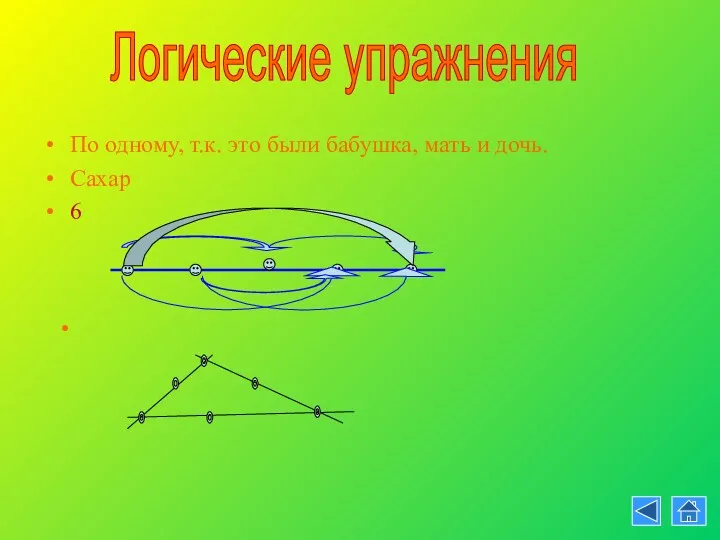 По одному, т.к. это были бабушка, мать и дочь. Сахар 6 Логические упражнения