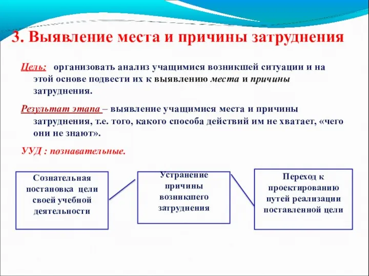 3. Выявление места и причины затруднения Цель: организовать анализ учащимися