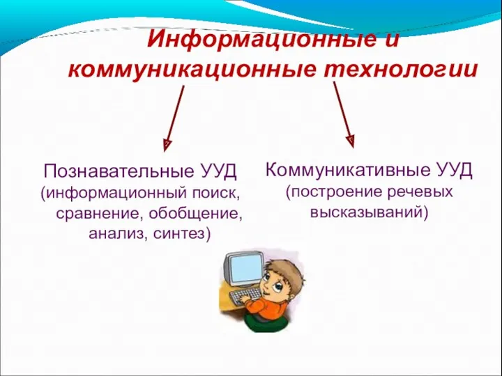 Информационные и коммуникационные технологии Коммуникативные УУД (построение речевых высказываний) Познавательные