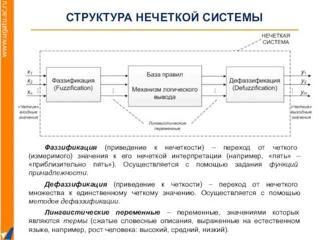 СТРУКТУРА НЕЧЕТКОЙ СИСТЕМЫ Фаззификация (приведение к нечеткости) – переход от