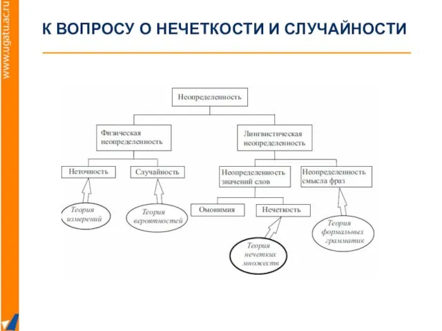 К ВОПРОСУ О НЕЧЕТКОСТИ И СЛУЧАЙНОСТИ