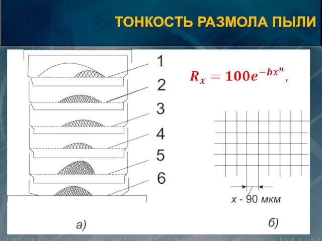 ТОНКОСТЬ РАЗМОЛА ПЫЛИ