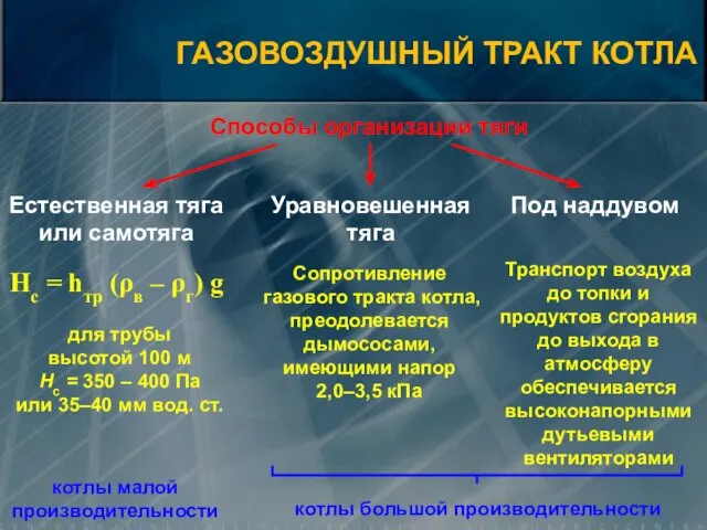 Способы организации тяги ГАЗОВОЗДУШНЫЙ ТРАКТ КОТЛА Естественная тяга или самотяга