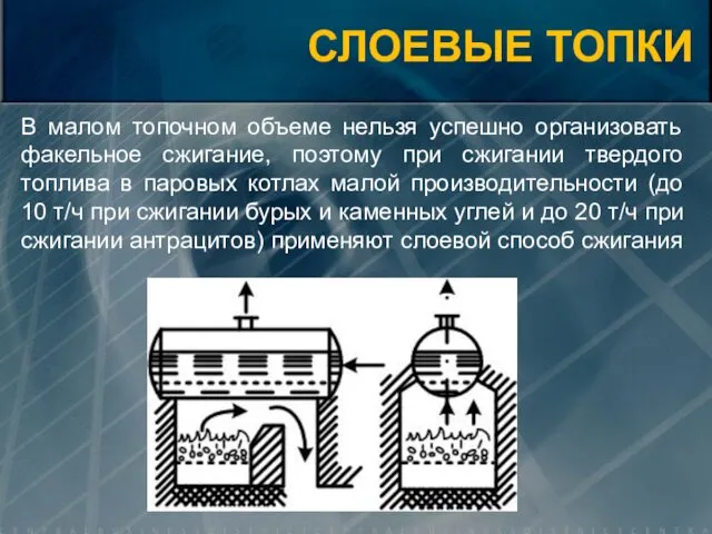 В малом топочном объеме нельзя успешно организовать факельное сжигание, поэтому