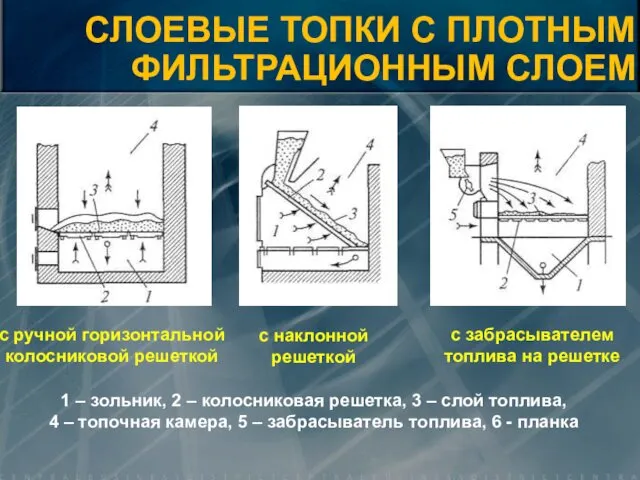 СЛОЕВЫЕ ТОПКИ С ПЛОТНЫМ ФИЛЬТРАЦИОННЫМ СЛОЕМ с ручной горизонтальной колосниковой