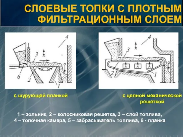 СЛОЕВЫЕ ТОПКИ С ПЛОТНЫМ ФИЛЬТРАЦИОННЫМ СЛОЕМ с шурующей планкой с