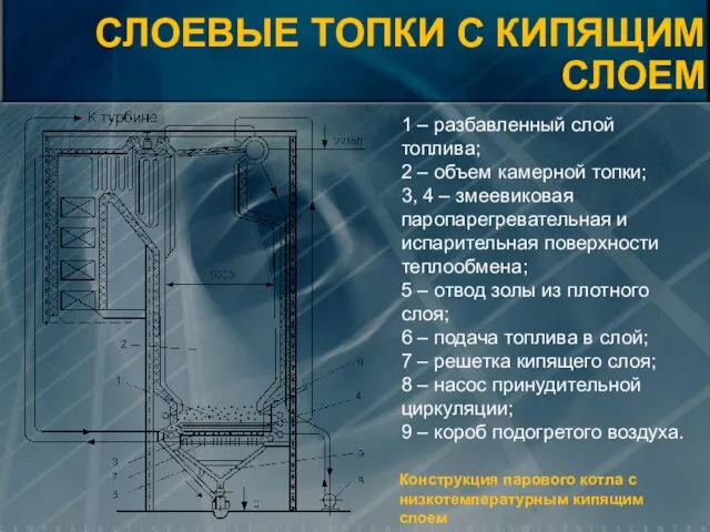 1 – разбавленный слой топлива; 2 – объем камерной топки;