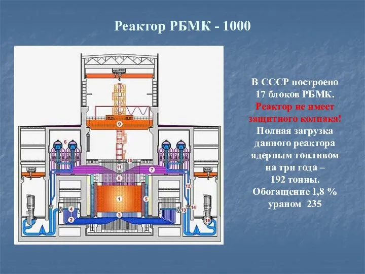 Реактор РБМК - 1000 В СССР построено 17 блоков РБМК.