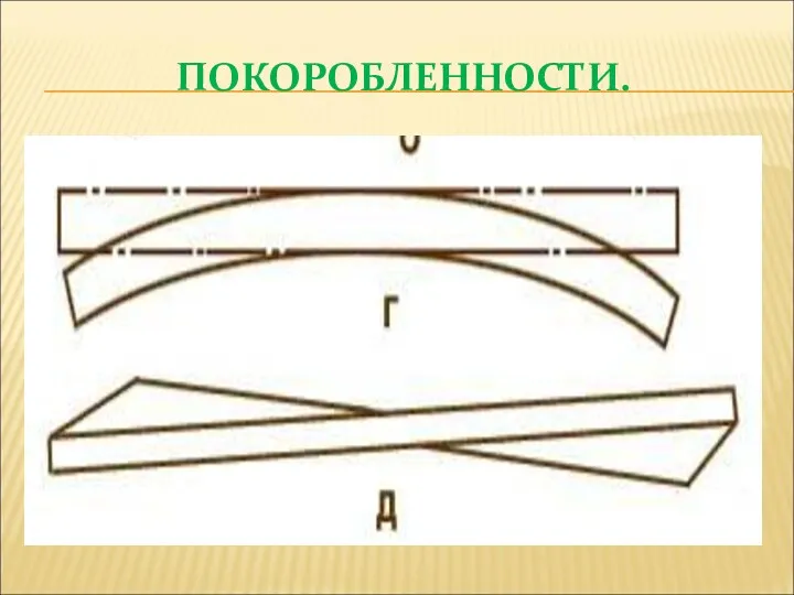 ПОКОРОБЛЕННОСТИ.