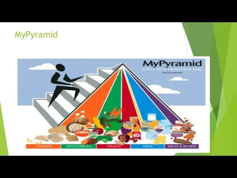 MyPyramid