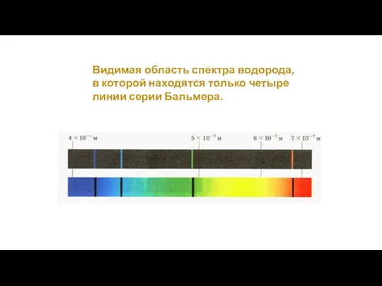 Видимая область спектра водорода, в которой находятся только четыре линии серии Бальмера.