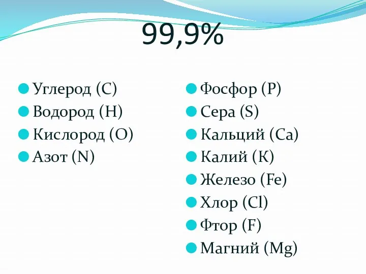 99,9% Углерод (С) Водород (Н) Кислород (О) Азот (N) Фосфор