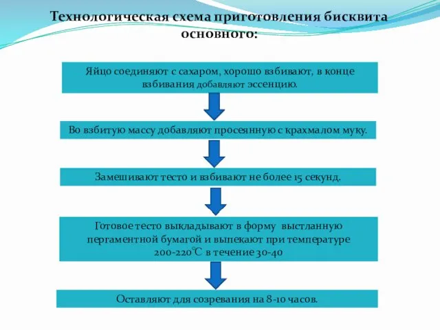 Технологическая схема приготовления бисквита основного: Яйцо соединяют с сахаром, хорошо