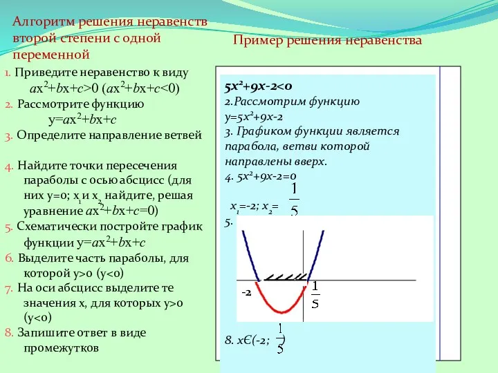 Алгоритм решения неравенств второй степени с одной переменной 5х2+9х-2 2.Рассмотрим