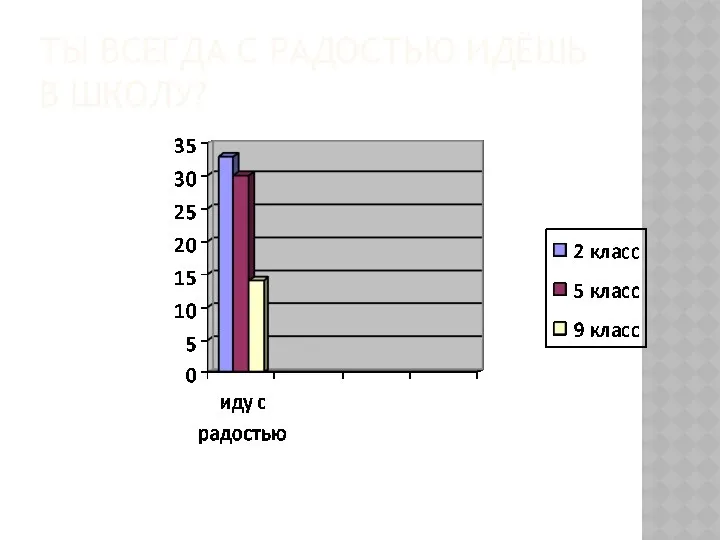 ТЫ ВСЕГДА С РАДОСТЬЮ ИДЁШЬ В ШКОЛУ?