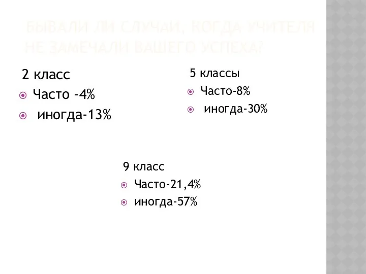 БЫВАЛИ ЛИ СЛУЧАИ, КОГДА УЧИТЕЛЯ НЕ ЗАМЕЧАЛИ ВАШЕГО УСПЕХА? 2 класс Часто -4%