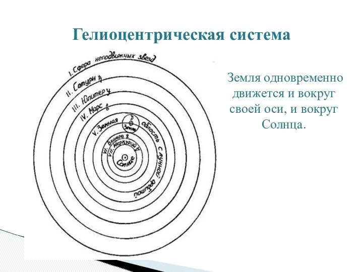 Гелиоцентрическая система Земля одновременно движется и вокруг своей оси, и вокруг Солнца.