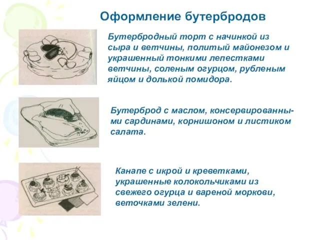 Оформление бутербродов Бутерброд с маслом, консервированны-ми сардинами, корнишоном и листиком