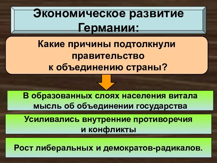 Экономическое развитие Германии: Какие причины подтолкнули правительство к объединению страны?