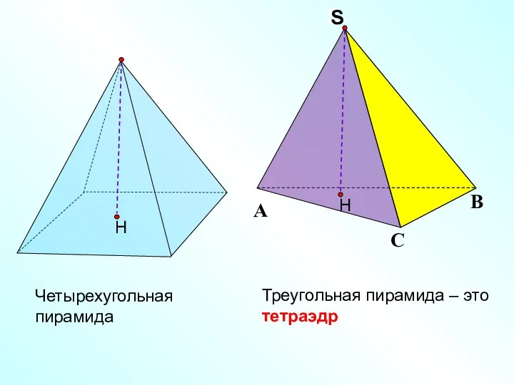 Треугольная пирамида – это тетраэдр Четырехугольная пирамида