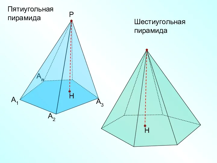 Пятиугольная пирамида А1 А2 Аn Р А3 Шестиугольная пирамида