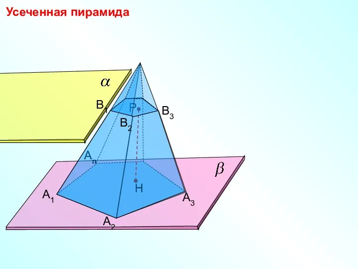 А1 А2 Аn А3 Усеченная пирамида