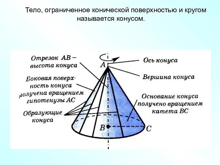 Тело, ограниченное конической поверхностью и кругом называется конусом.