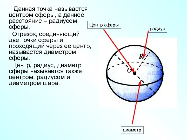 Данная точка называется центром сферы, а данное расстояние – радиусом сферы. Отрезок, соединяющий