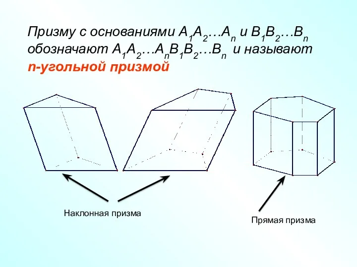 Призму с основаниями A1A2…An и B1B2…Bn обозначают A1A2…AnB1B2…Bn и называют n-угольной призмой Наклонная призма Прямая призма