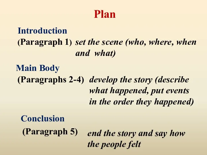 Plan Introduction (Paragraph 1) set the scene (who, where, when and what) Main