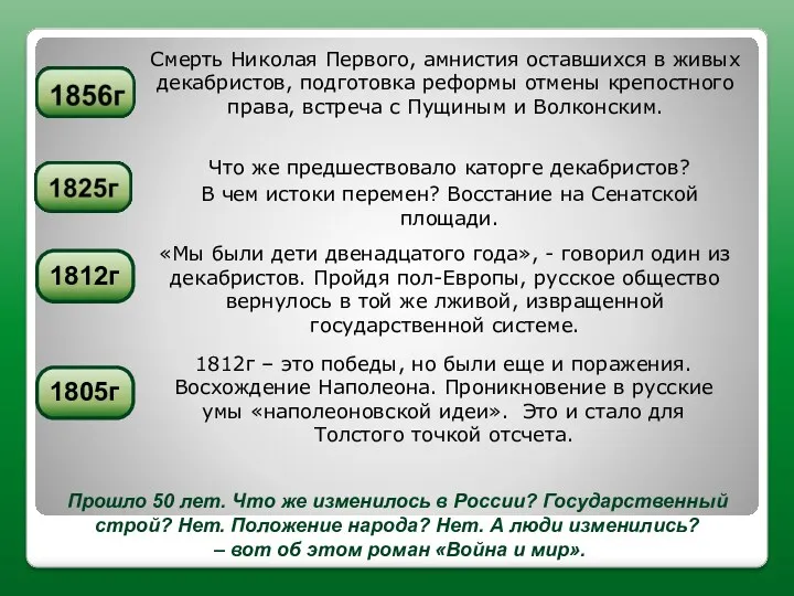 Смерть Николая Первого, амнистия оставшихся в живых декабристов, подготовка реформы