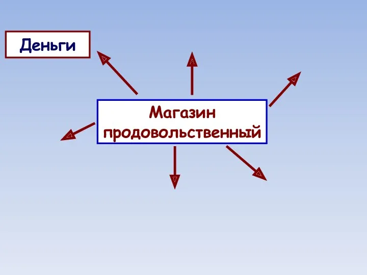 Магазин продовольственный Деньги