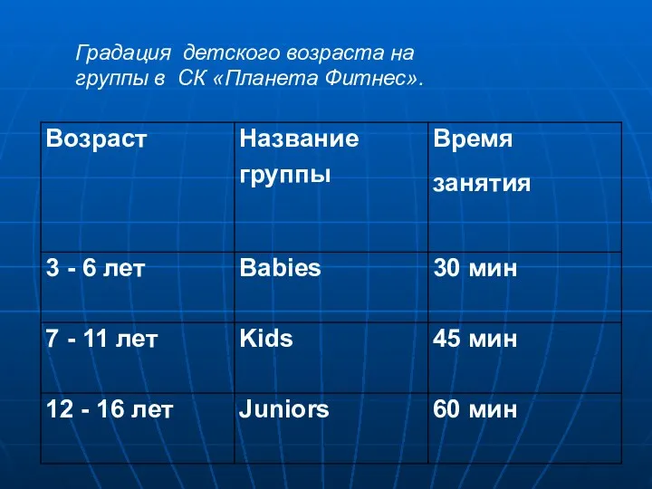 Градация детского возраста на группы в СК «Планета Фитнес».