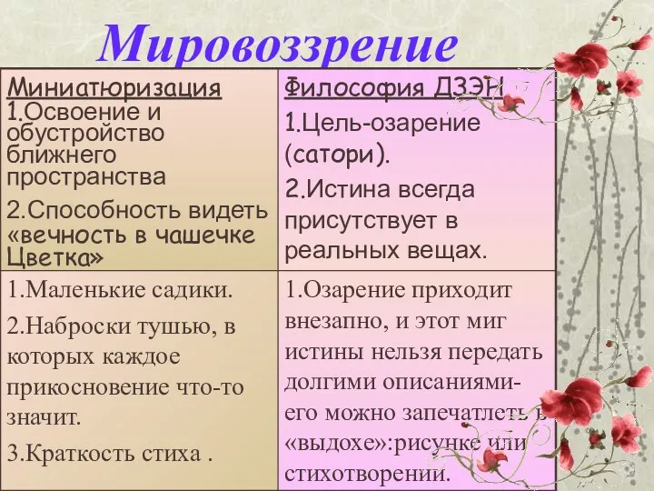 Мировоззрение